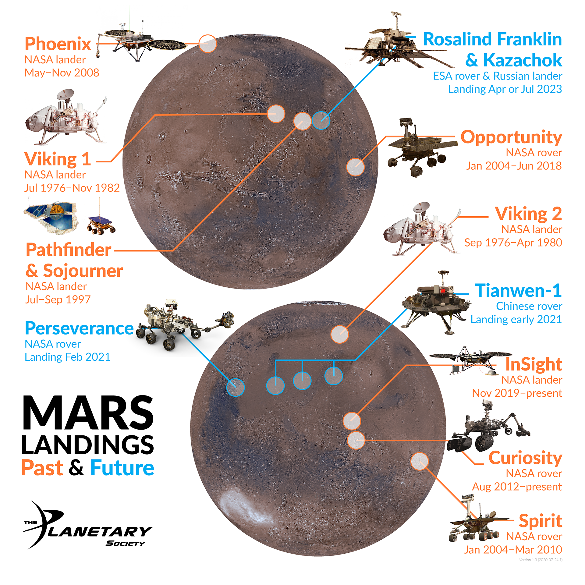 nasa mars landings map
