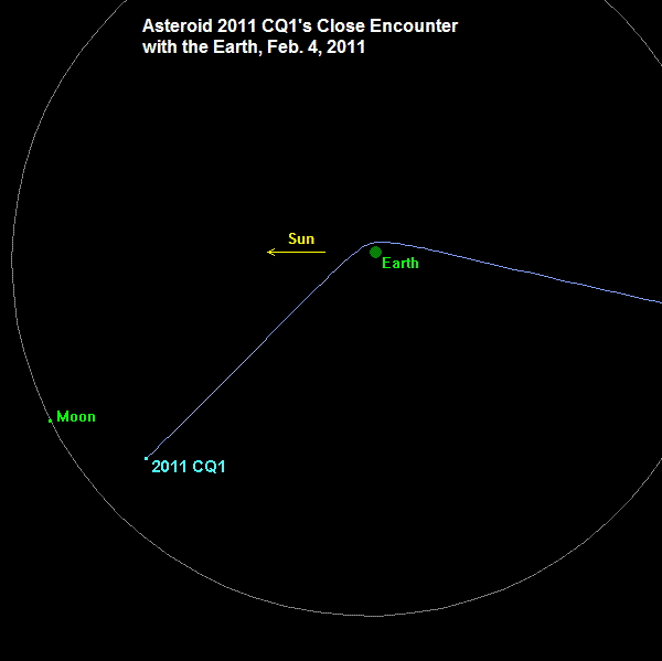 2011 CQ1's path by Earth