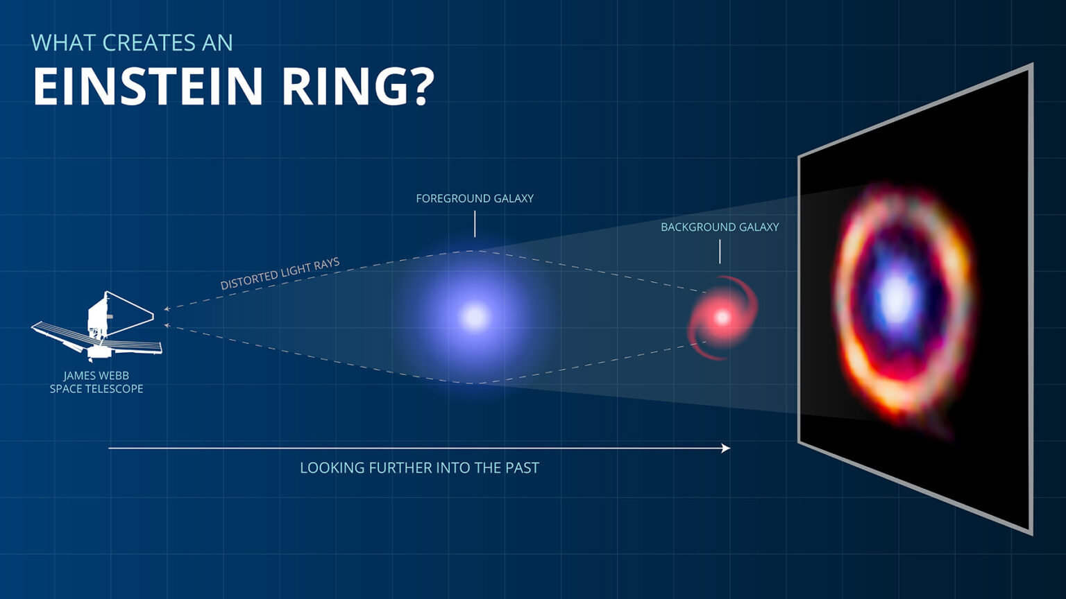 SPT0418-47 Einstein ring diagram | The Planetary Society