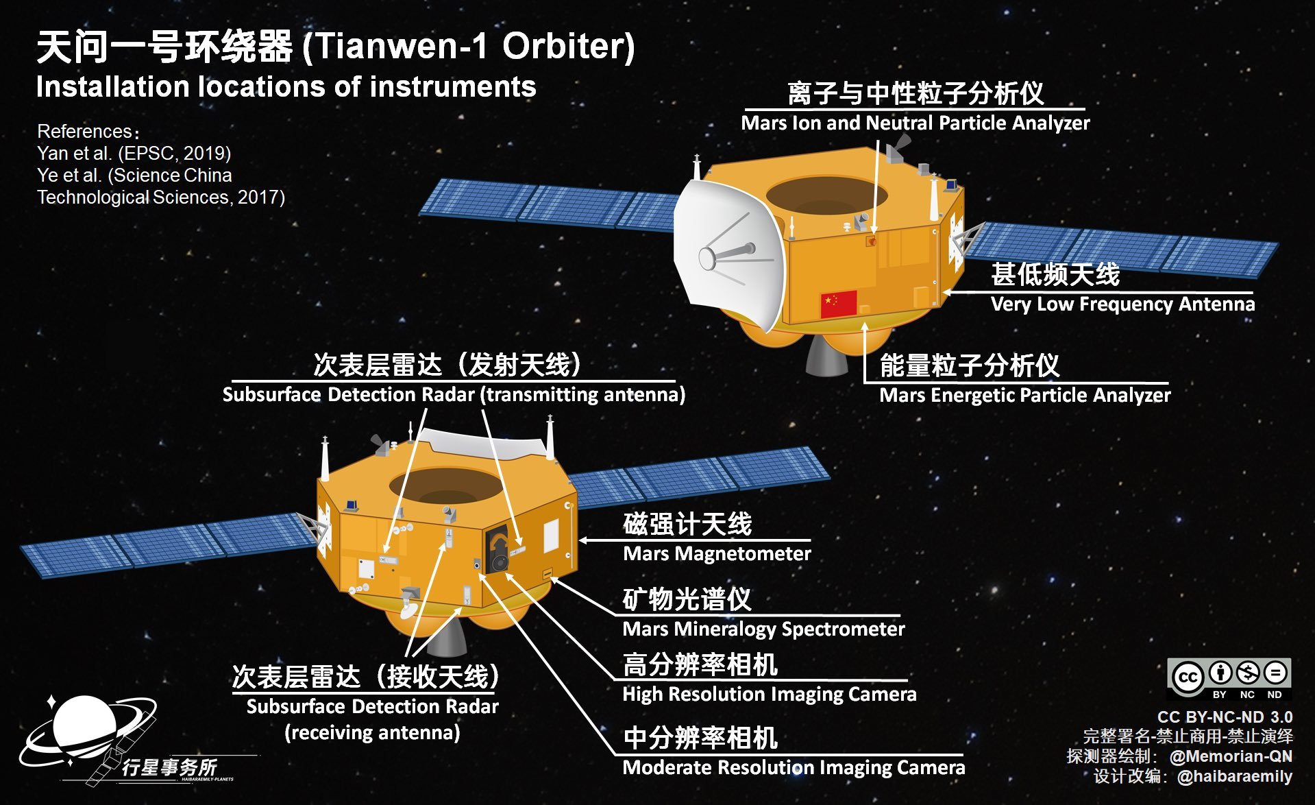 tianwen-1-orbiter-locales.jpg